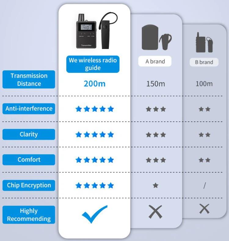 Team Wireless Conference System(图4)