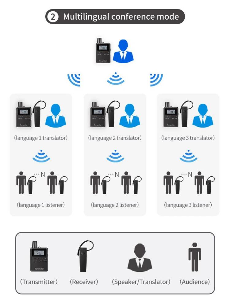 Museum Wireless Audio Boot System(图7)